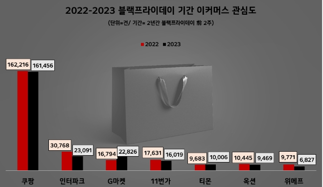 제공=데이터앤리서치