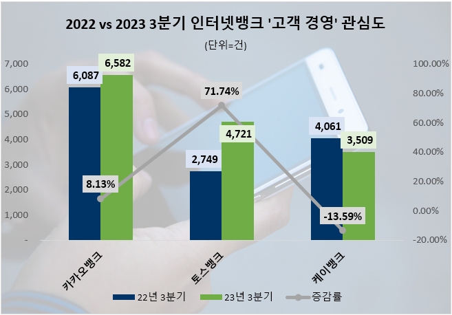 자료=데이터앤리서치 제공