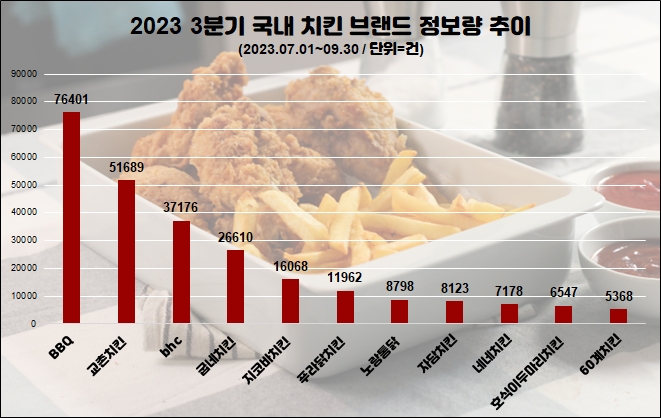 자료=데이터앤리서치 제공