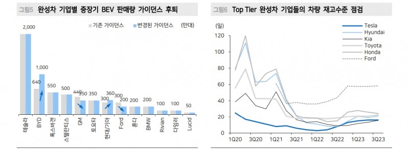 자료: 메리츠증권