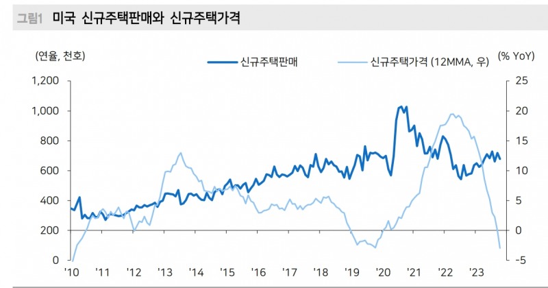 자료: 메리츠증권