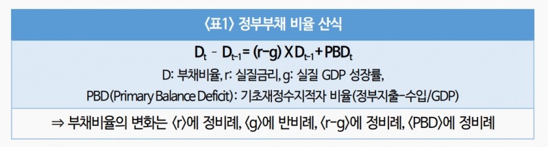 美 재정건전성은 회색코뿔소...24년 대선후보 공약 구체화 시점 전후 금융시장 변동성 커질 것 - 국금센터