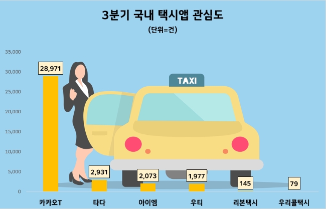 제공=데이터앤리서치