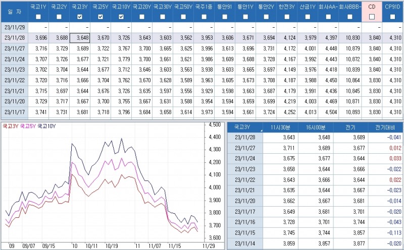 자료: 최근 최종호가수익률 추이, 출처: 코스콤 CHECK
