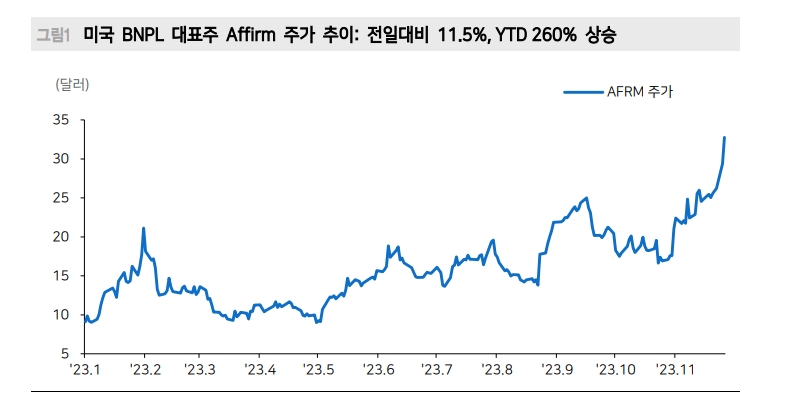 블랙프라이데이 이어 사이버먼데이도 기록 경신...미국 소비시즌 기대감 형성 - 메리츠證