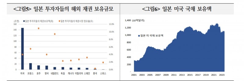 자료: 국제금융센터
