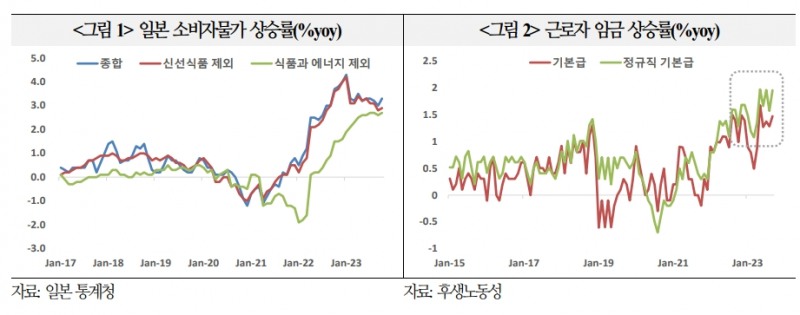日, 춘투 임금인상 통한 마이너스 금리 탈피 가능성 있으나 국내외 여건상 지연될 가능성도 상당 - 국금센터