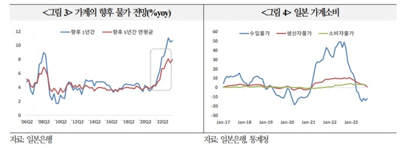 日, 춘투 임금인상 통한 마이너스 금리 탈피 가능성 있으나 국내외 여건상 지연될 가능성도 상당 - 국금센터