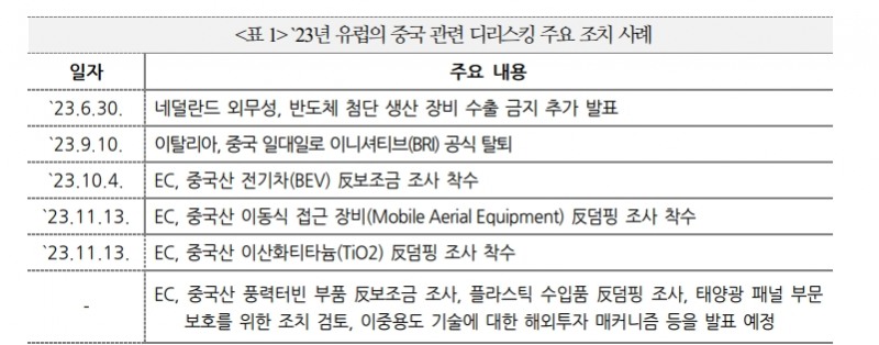 뜻대로 안되는 EU의 중국 탈피 시도...EU-중국 완전한 경제분리 어려워 - 국금센터