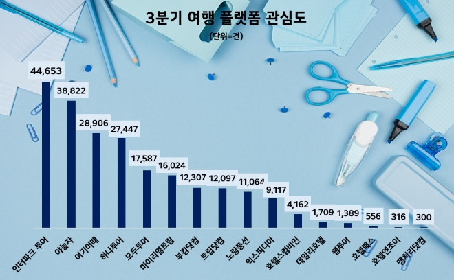 제공=데이터앤리서치