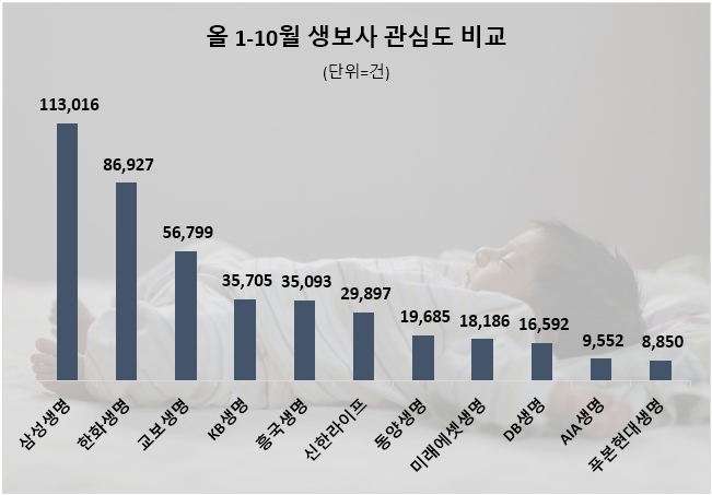 자료=데이터앤리서치 제공