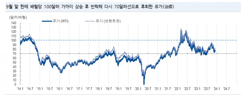 자료: NH투자증권