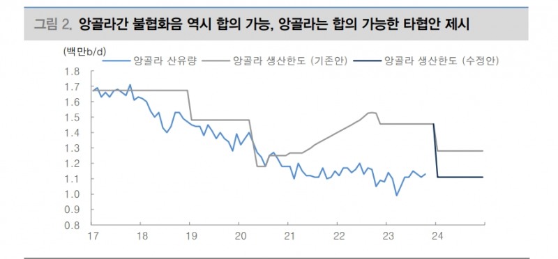 자료: 대신증권