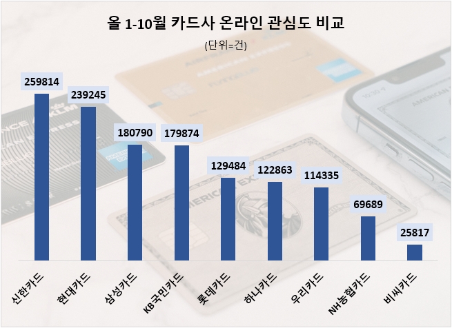 자료=데이터앤리서치 제공