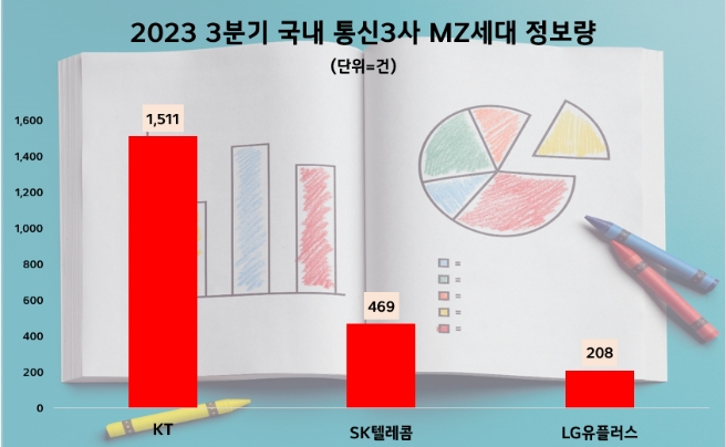 제공=데이터앤리서치
