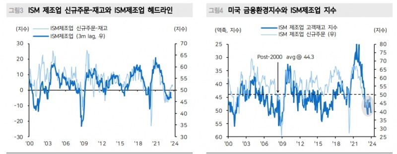 자료: 메리츠증권