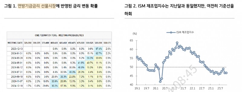 국고3년 기준금리 하회 시도할 수 있으나 추격 매수로 대응할 필요 없어 - KB證