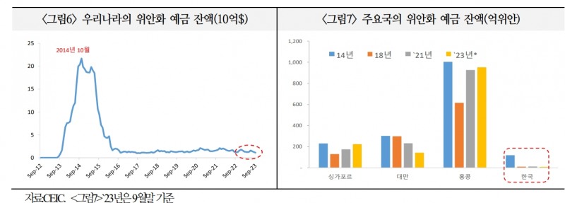 국내 위안화 무역결제규모 규모 30년까지 2~3배 늘어날 것..중국 자본시장 개방 등으로 위안화 활용 규모·범위 더 증가 - 국금센터