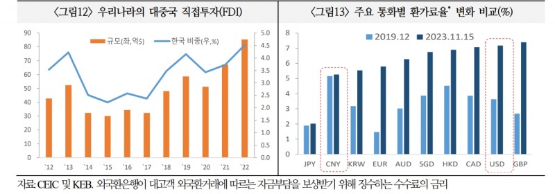 국내 위안화 무역결제규모 규모 30년까지 2~3배 늘어날 것..중국 자본시장 개방 등으로 위안화 활용 규모·범위 더 증가 - 국금센터