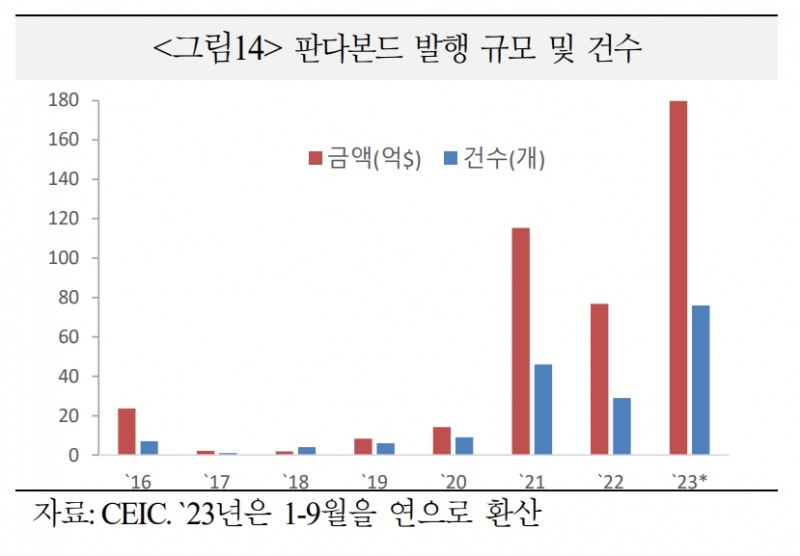 자료: 국제금융센터