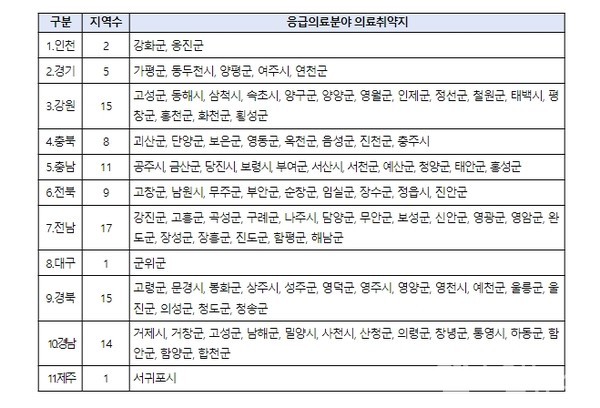 제공:보건복지부