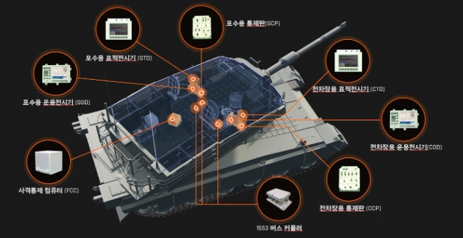 한화시스템이 공급하는 K2전차의 사격통제시스템 구성 이미지 / 사진=한화시스템 제공