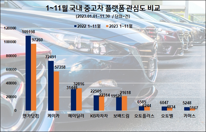 자료=데이터앤리서치 제공