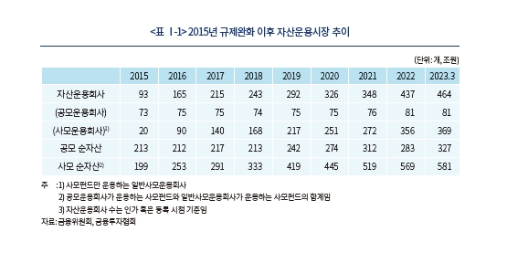 사모펀드 경쟁정책, 자유 진입에서 건전한 진입으로 전환해야 - 자본시장硏