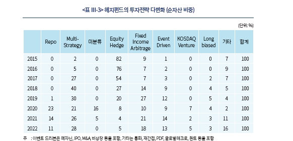 사모펀드 경쟁정책, 자유 진입에서 건전한 진입으로 전환해야 - 자본시장硏