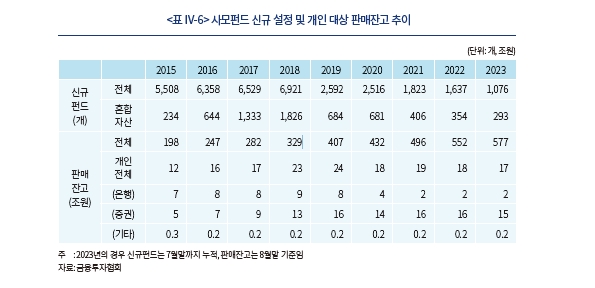 사모펀드 경쟁정책, 자유 진입에서 건전한 진입으로 전환해야 - 자본시장硏