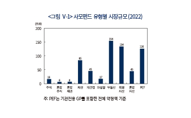 자료: 자본시장연구원