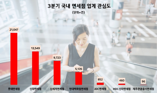 제공=데이터앤리서치