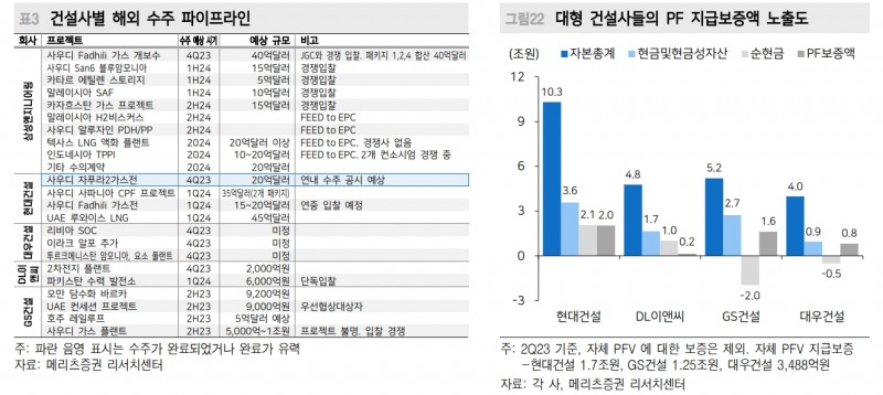 자료: 메리츠증권