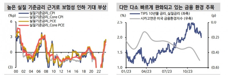 향후 3개월 美10년 금리 4.1~4.7% 박스권 등락 예상 - 신한證