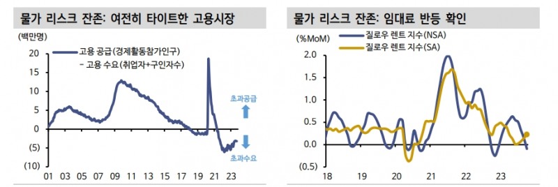 자료: 신한투자증권
