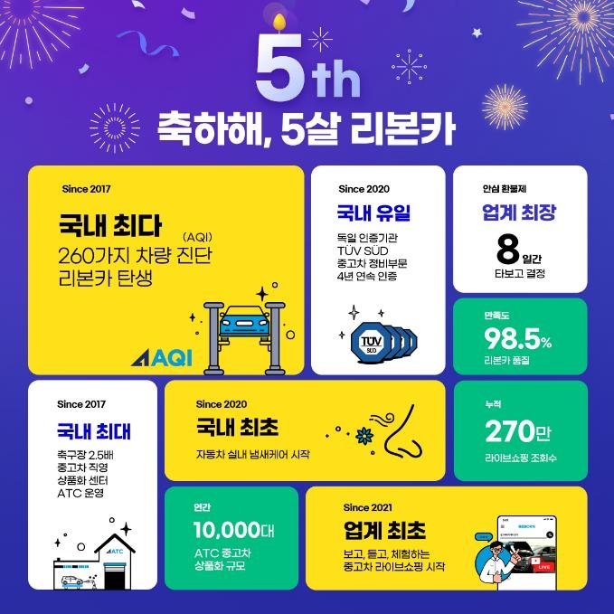 리본카, 브랜드 론칭 5주년 결산 고객 감사 이벤트