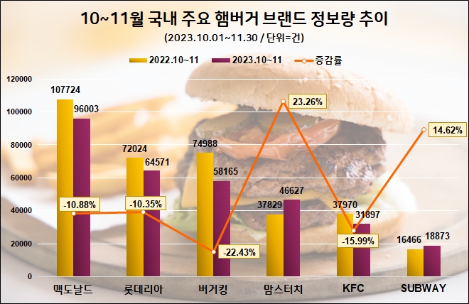 자료=데이터앤리서치(이하 동일)