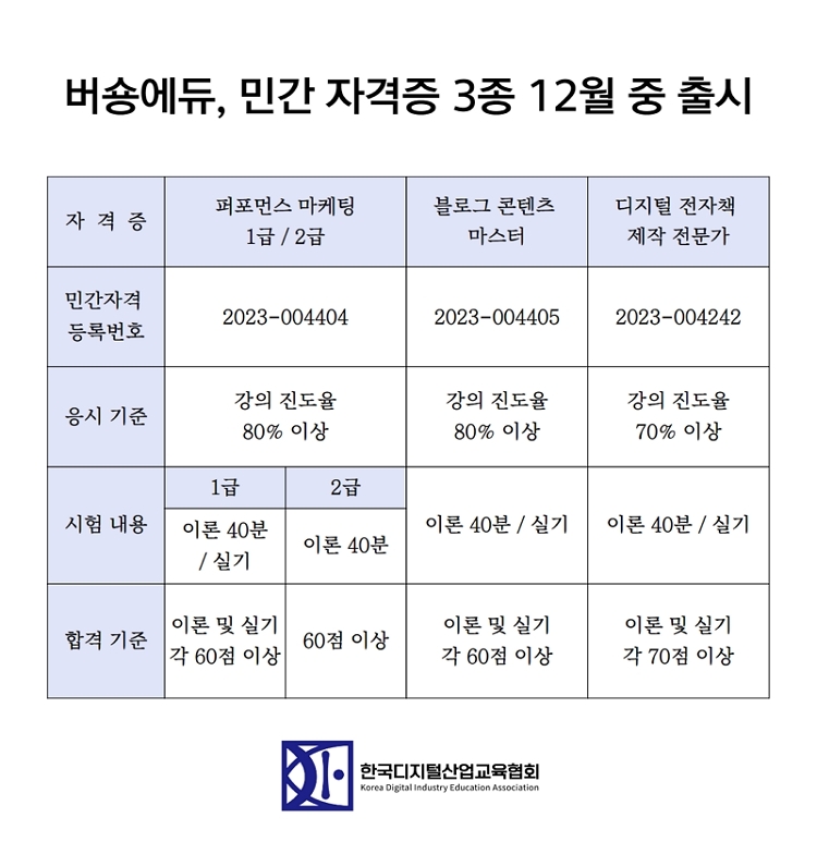 그로스체인 ‘버숑에듀’, 한국디지털산업교육협회와 민간 자격증 3종 출시