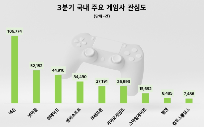 제공=데이터앤리서치