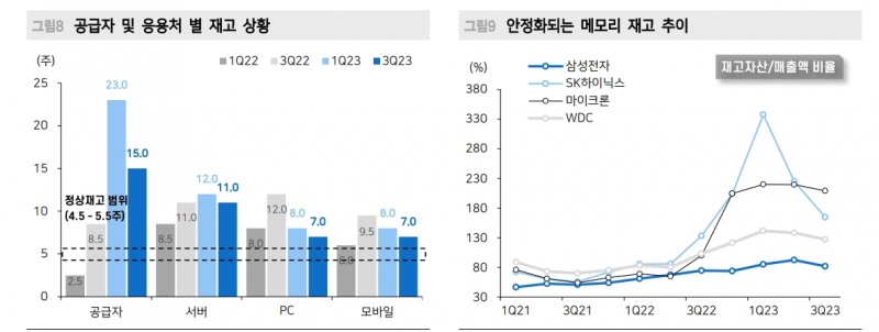 자료: 메리츠증권