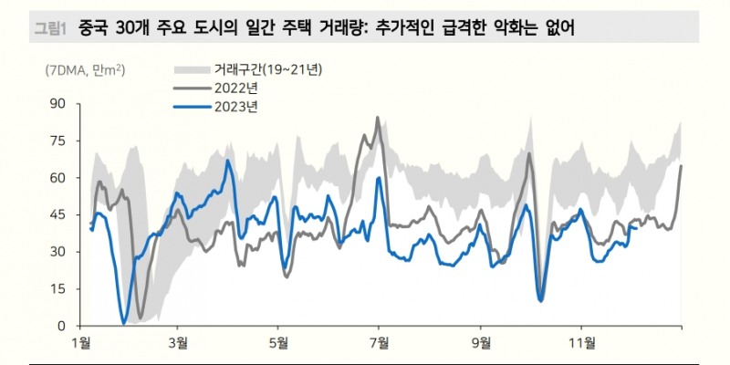 무디스 중국 신용등급 전망 하향, 시장에 미칠 충격은 '단기적' - 메리츠證