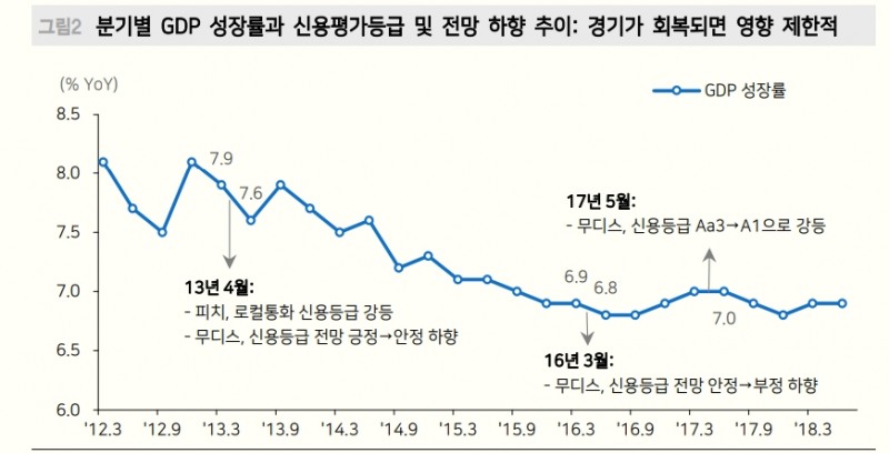 무디스 중국 신용등급 전망 하향, 시장에 미칠 충격은 '단기적' - 메리츠證