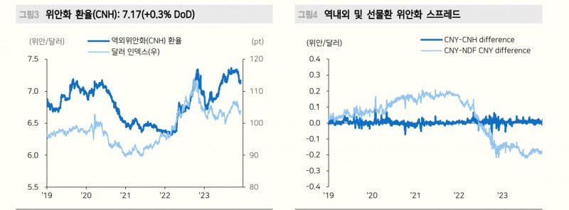 무디스 중국 신용등급 전망 하향, 시장에 미칠 충격은 '단기적' - 메리츠證