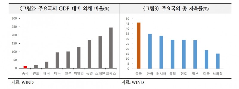 무디스 중국 등급전망 하향 영향 제한적이나 정부주도성장·민간경제심리 위축 요인 될 수 있어 - 국금센터