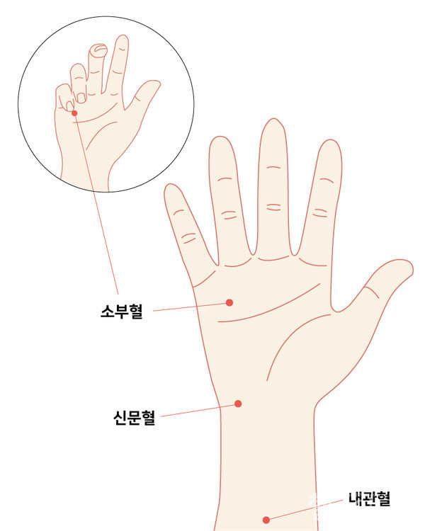 긴장을줄여주는혈자리.