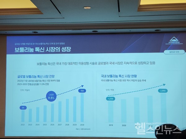 국내보툴리늄톡신시장성장