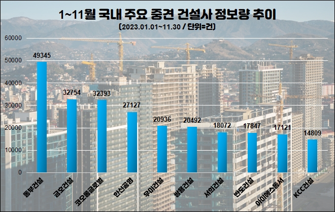 자료=데이터앤리서치(이하 동일)