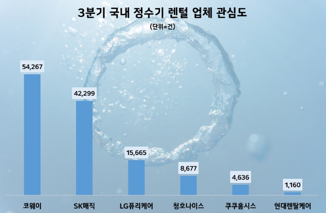 제공=데이터앤리서치