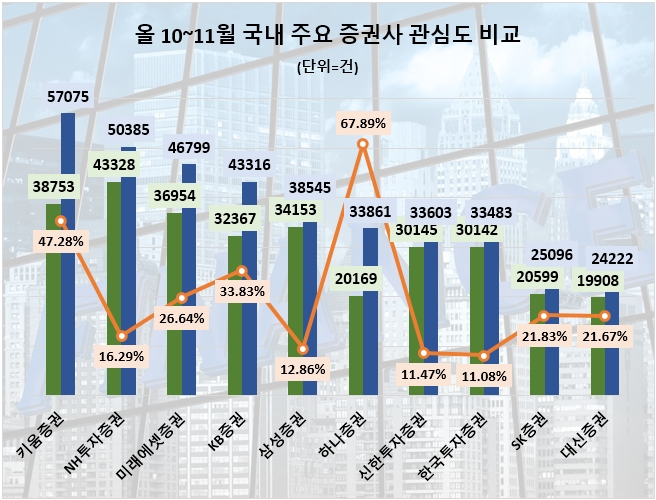 자료=데이터앤리서치 제공