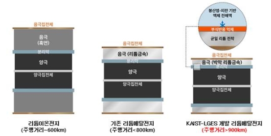 FRL 리튬메탈전지 기술 관련 인포그래픽 / 사진=LG에너지솔루션 제공